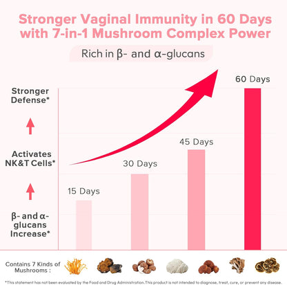 Vaginal Probiotic Capsules