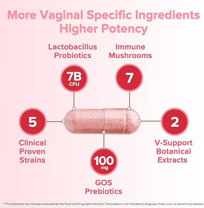 Vaginal Probiotic Capsules