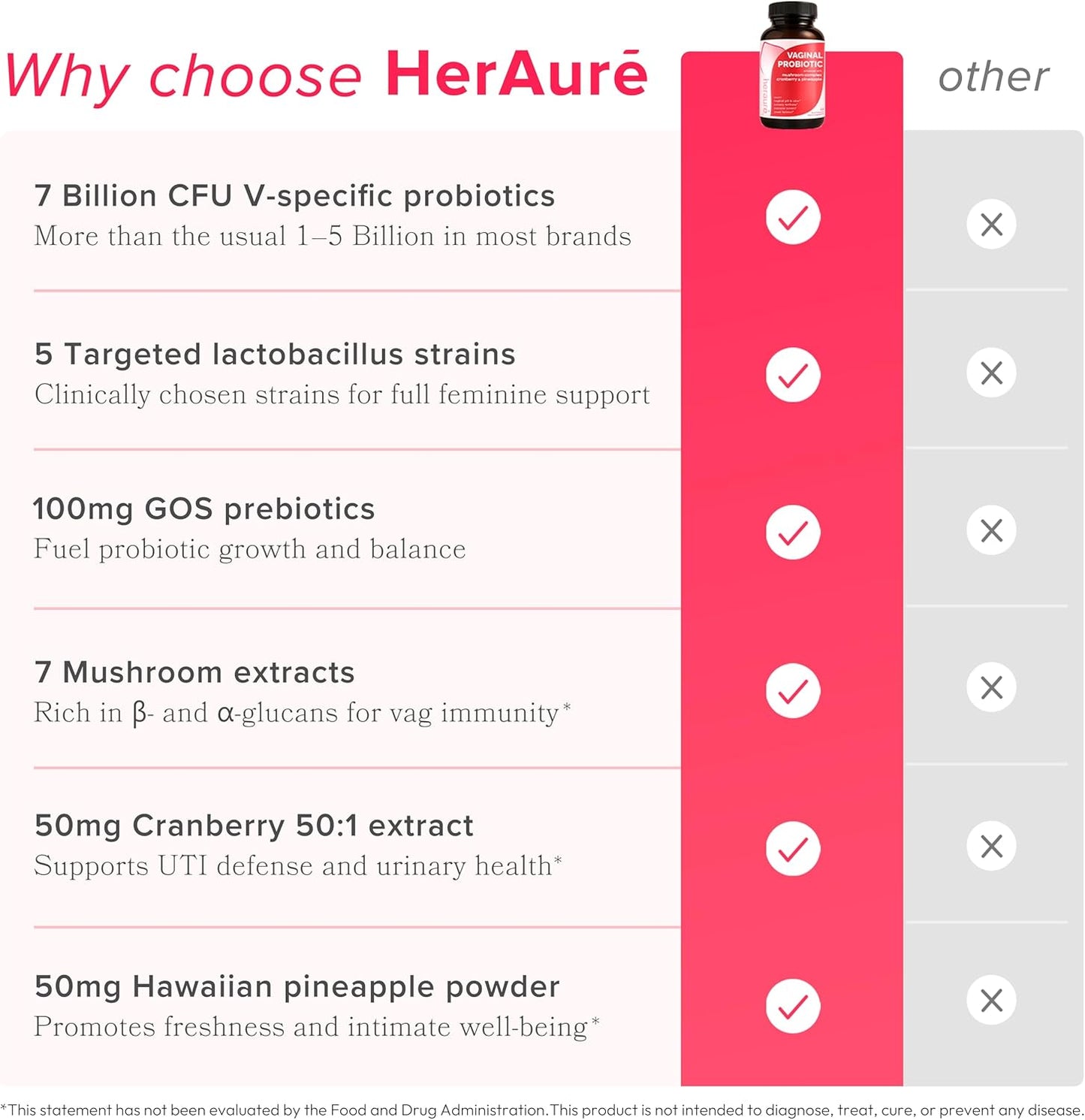 Vaginal Probiotic Capsules