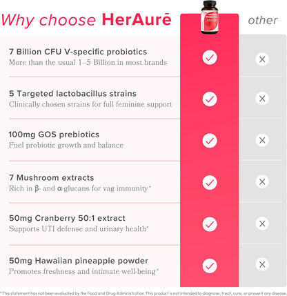 Vaginal Probiotic Capsules